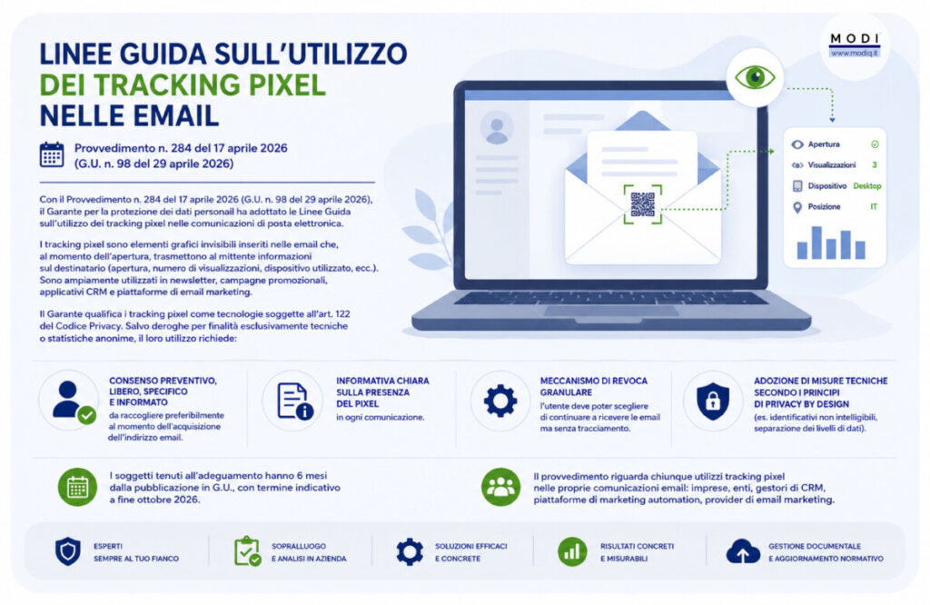 PROVVEDIMENTO-PIXEL-GARANTE-PRIVACY-3-1024x666  