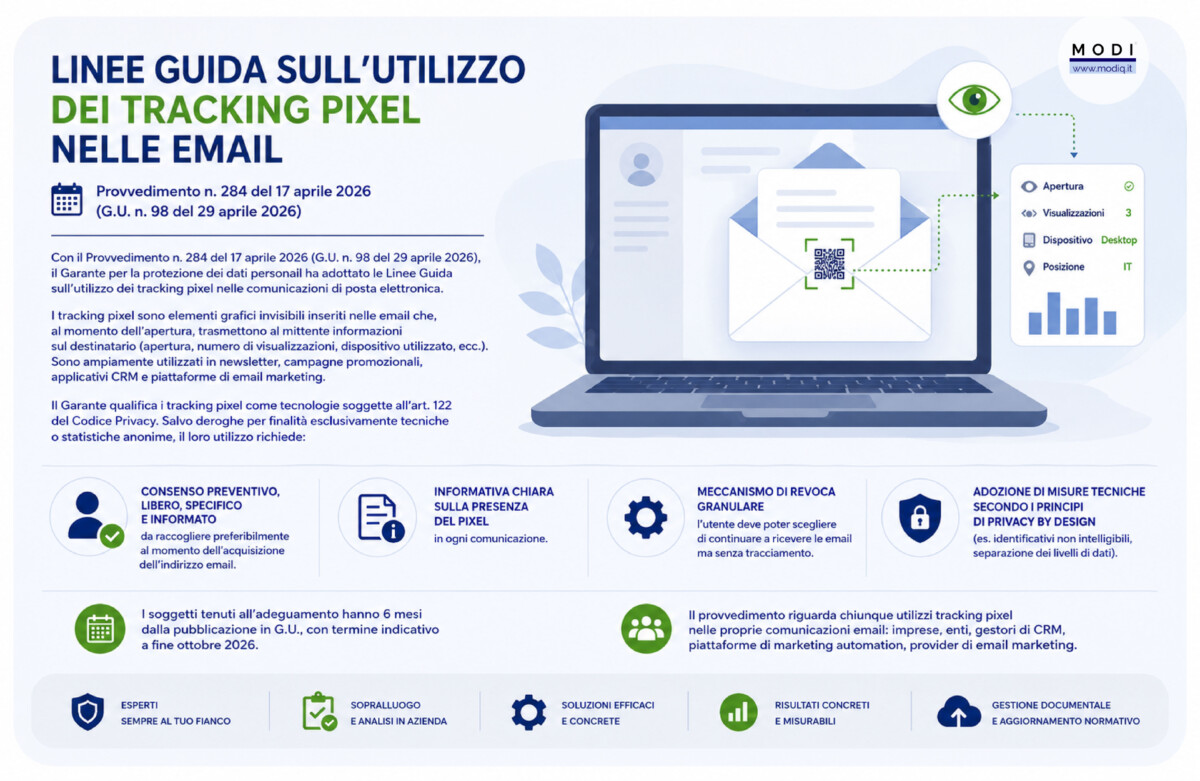 Garante Privacy - Provvedimento n. 284 del 17 aprile 2026 (G.U. n. 98 del 29 aprile 2026 #3